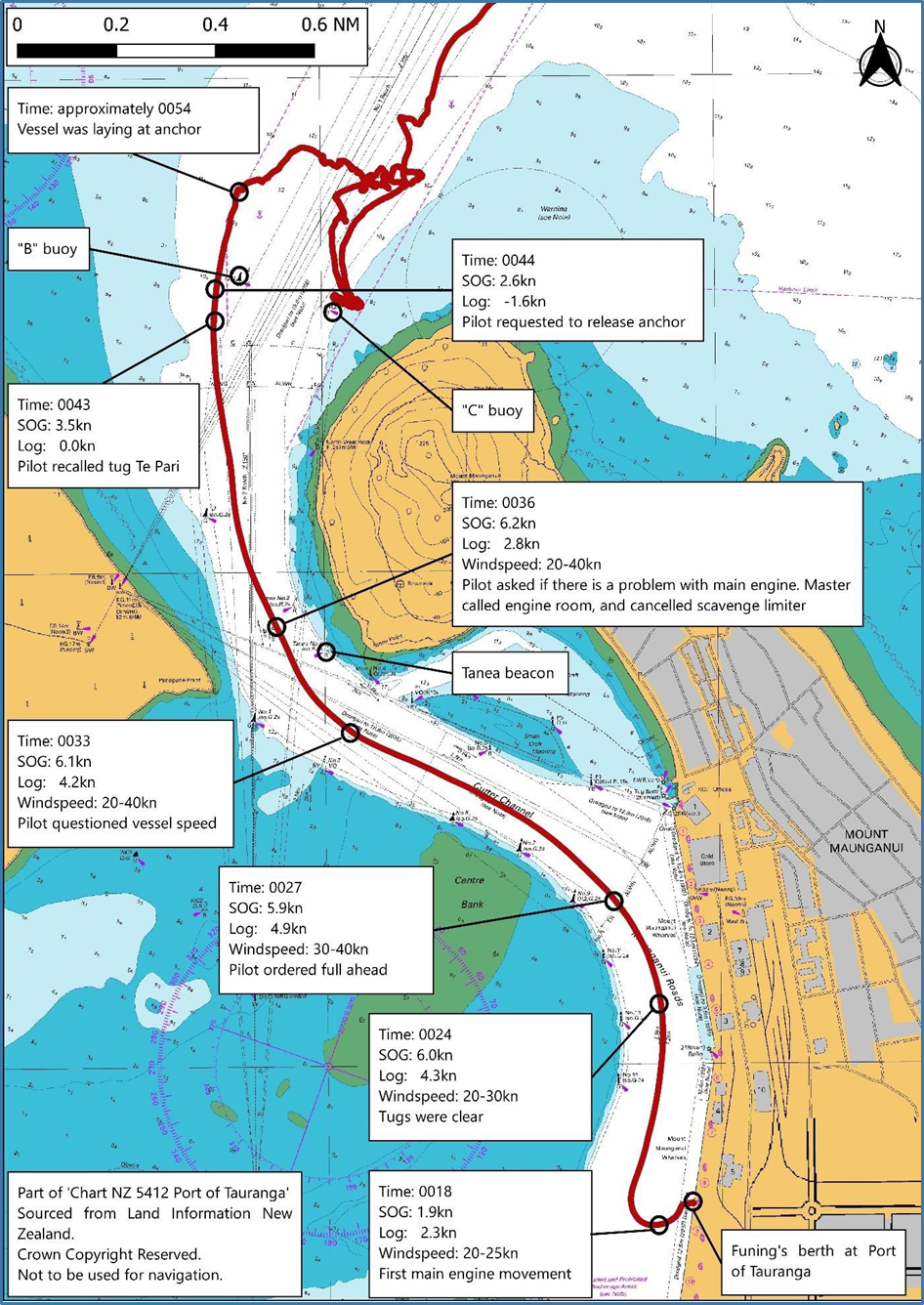 Excerpt from Chart NZ-5412 Port of Tauranga showing the approximate track of the Funing as it departed Port of Tauranga