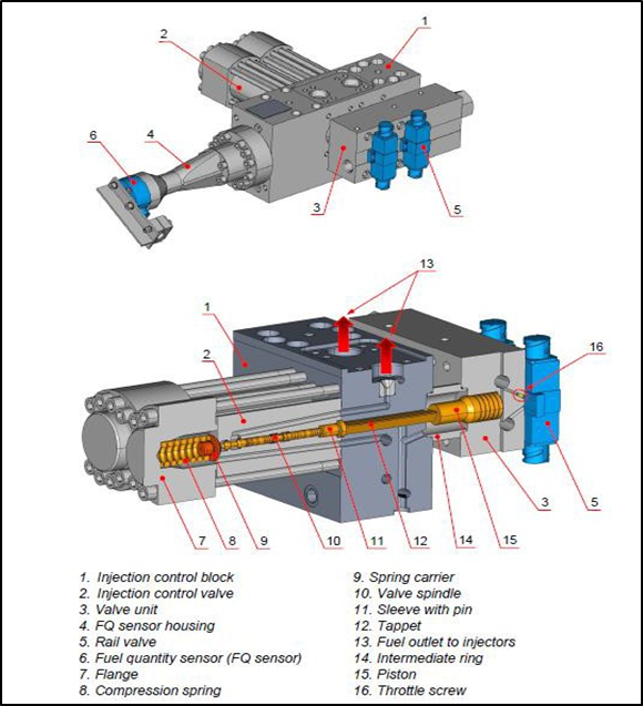 Fuel injection control unit