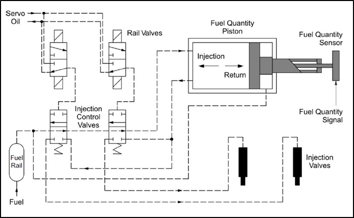 Schematic showing the working principle of the ICU