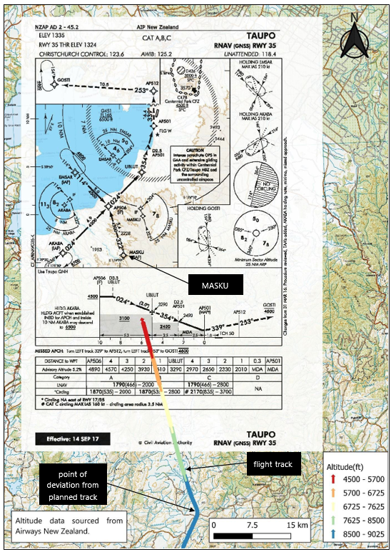 Taupo RWY 35 RNAV Aeronautical Information Publication Approach Plate scaled, georeferenced and superimposed on LINZ Topo250 map, with surveillance data showing deviation and track direct to reporting point MASKU