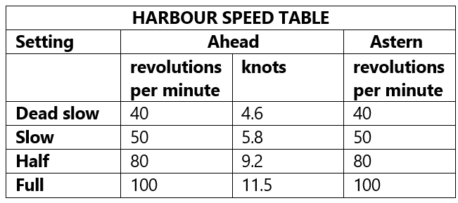 The Alam Seri’s main engine orders with corresponding revolutions per minute and expected speeds