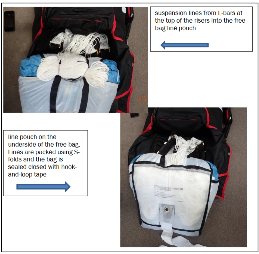 Suspension&nbsp;lines&nbsp;packed&nbsp;into&nbsp;the&nbsp;reserve&nbsp;free&nbsp;bag