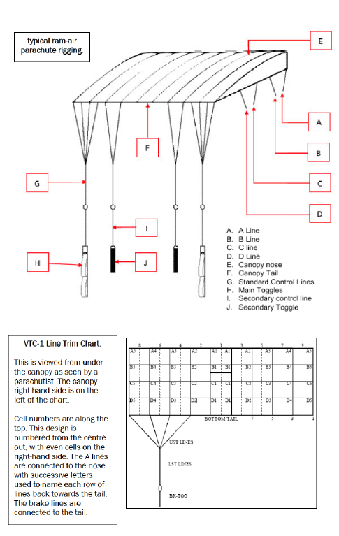 Ram-air&nbsp;parachutes