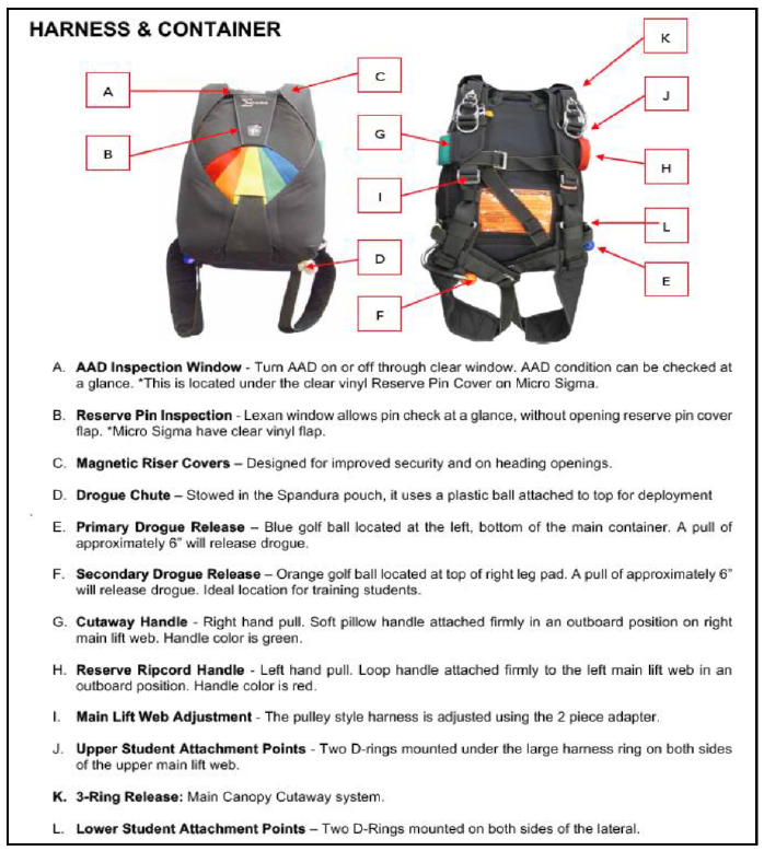 UPT&nbsp;Micro&nbsp;Sigma tandem&nbsp;parachute&nbsp;assembly.