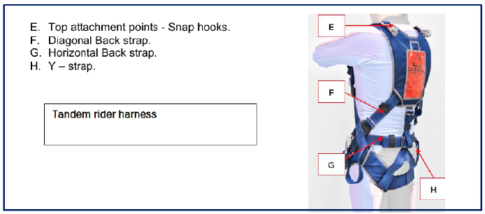 UPT&nbsp;Micro&nbsp;Sigma tandem&nbsp;parachute&nbsp;assembly.