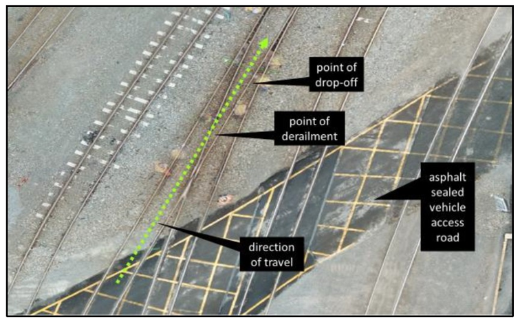 Top view showing the point of derailment