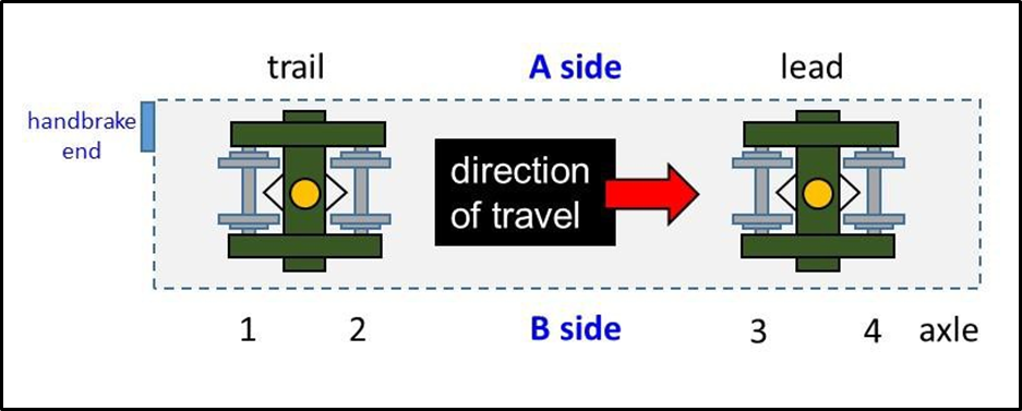 Schematic&nbsp;of&nbsp;wagon&nbsp;and&nbsp;bogie&nbsp;layout