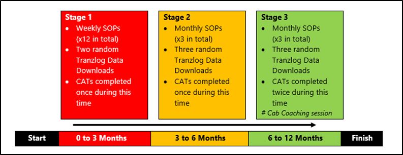 Locomotive engineer 12-month support programme