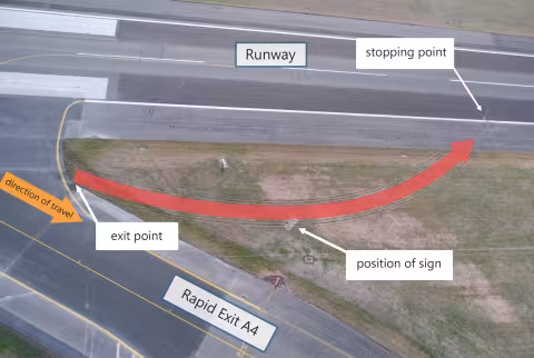 Aerial view of a runway and Rapid Exit A4 taxiway. An annotated red curved arrow shows the aircraft’s path from the runway exit point, across the grassed infield, to a stopping point back on the main runway. Labels identify the direction of travel, exit point, stopping point, and a damaged sign along the track