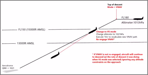 Figure 12 from the report: Mode changes through transition