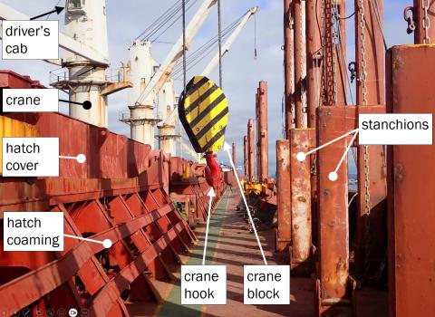  Photo looking down the full length of the starboard waist walkway of the main deck deck of the Paovosa Brave. All stanchions are raised on the right. The outside structures of the main deck hatches rise on the left.  In the middle foreground at about head height hangs the main blck and hook of the Number 3 Crane.